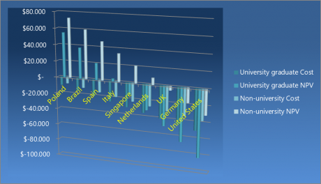 Trading as a Business Opportunity Analysis, 5-Year NPV
