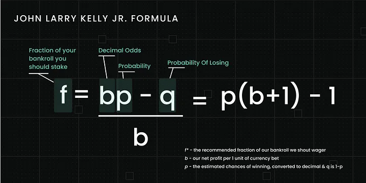 kelly formula for traders