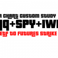 ETF Strike and GEX Mapper for Futures - Sierra Chart Custom Study